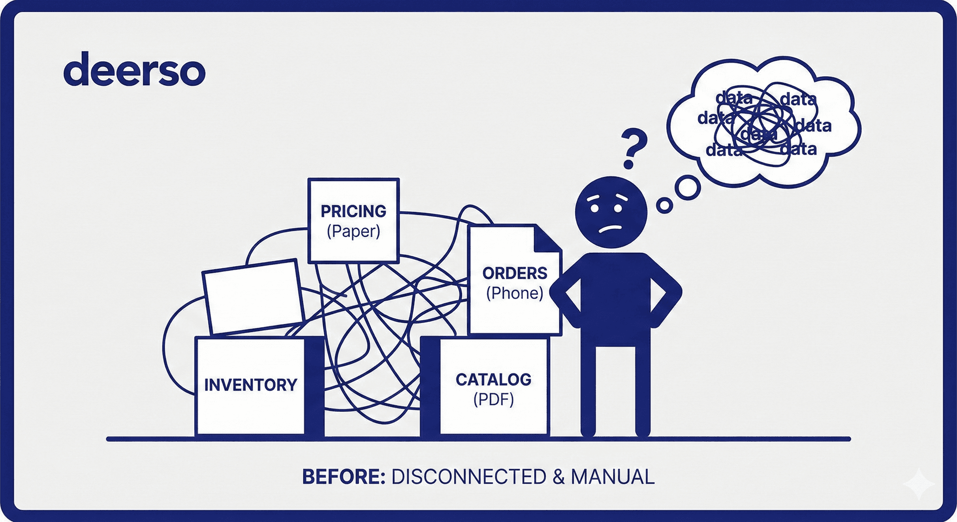 AI-Assisted Sourcing